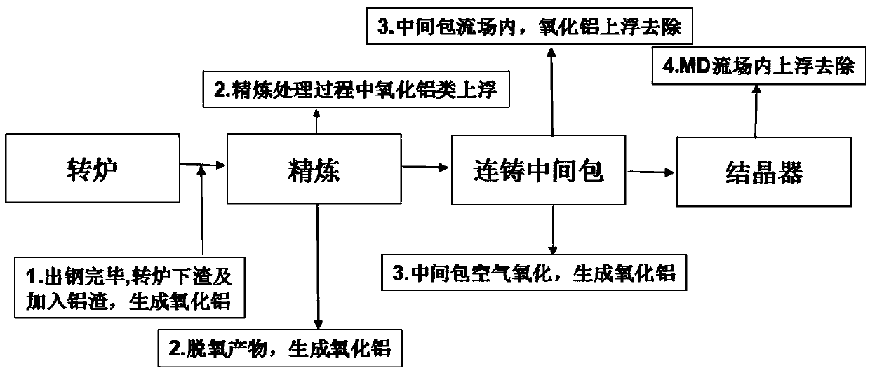 Method for improving hot rolling quality of electromagnetic stirring plate blank