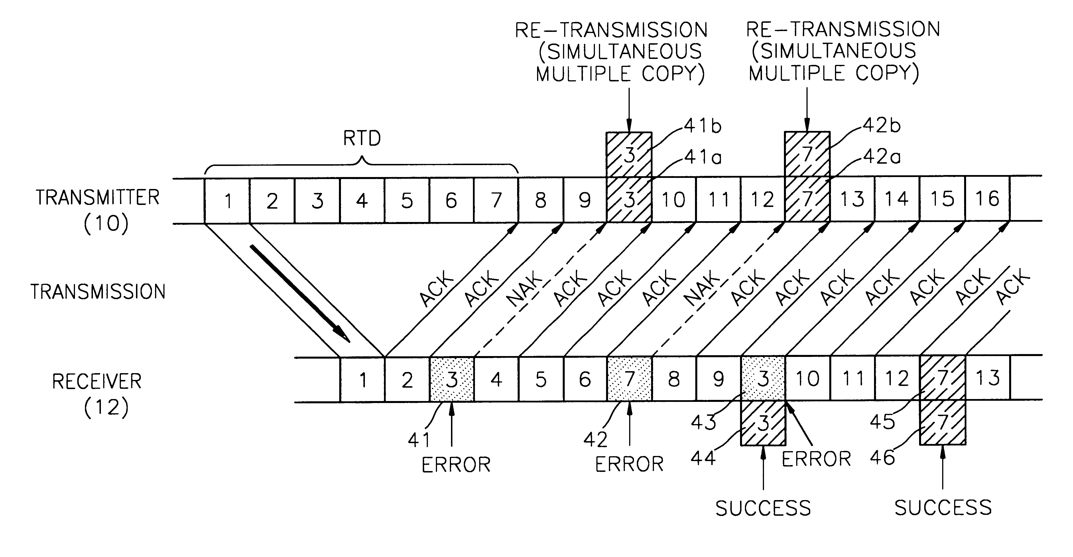 Method for controlling errors in link layer in wideband wireless communication and computer readable media therefor
