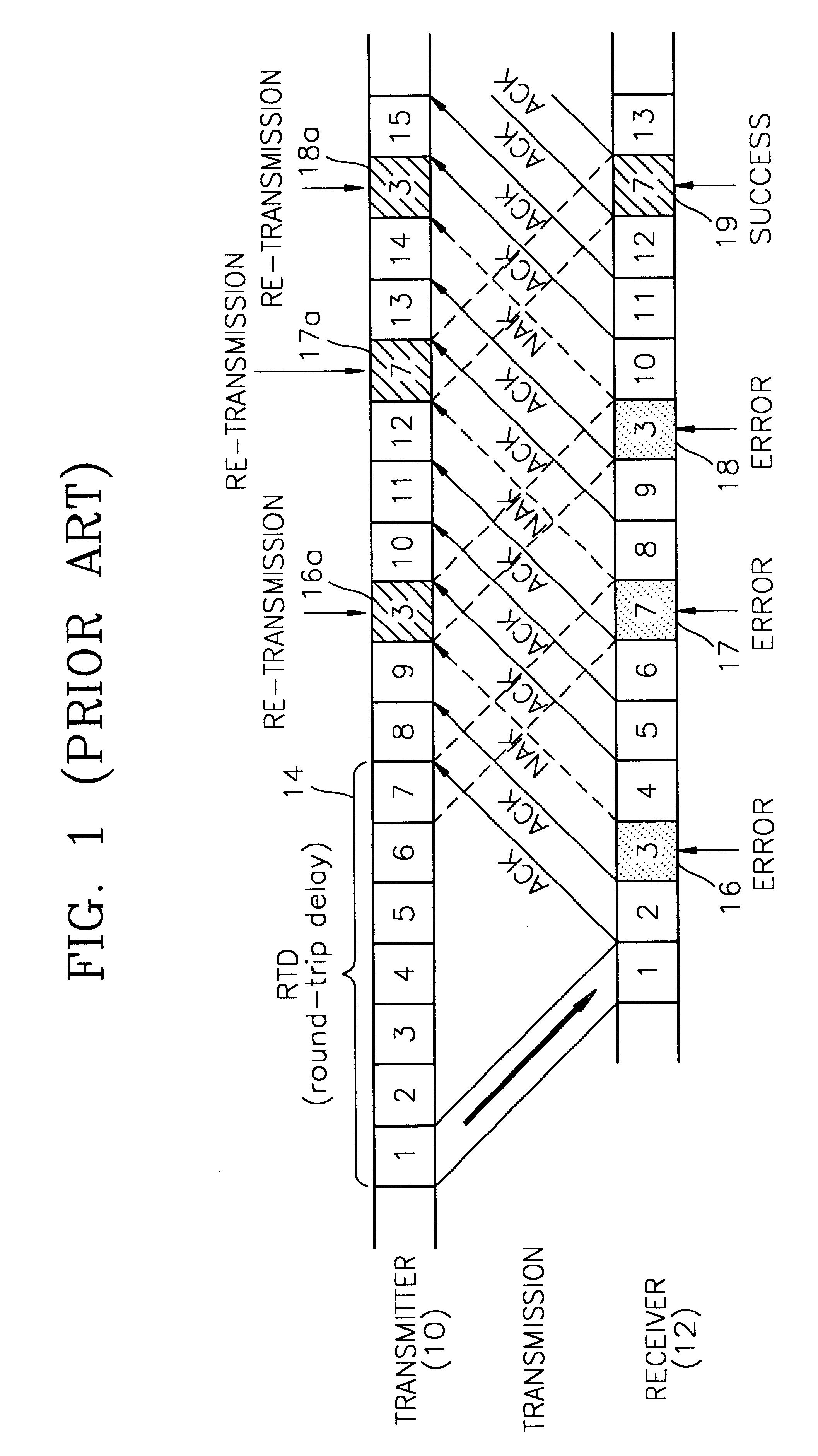 Method for controlling errors in link layer in wideband wireless communication and computer readable media therefor