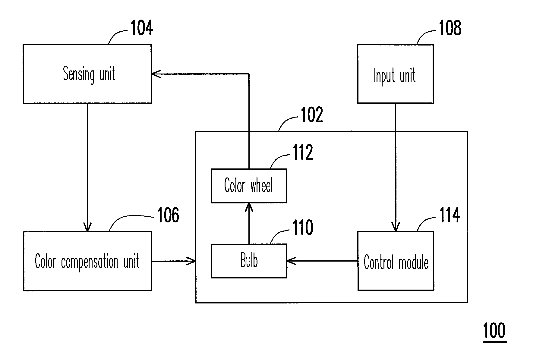 Dlp projector and color compensation method of bulb of dlp projector