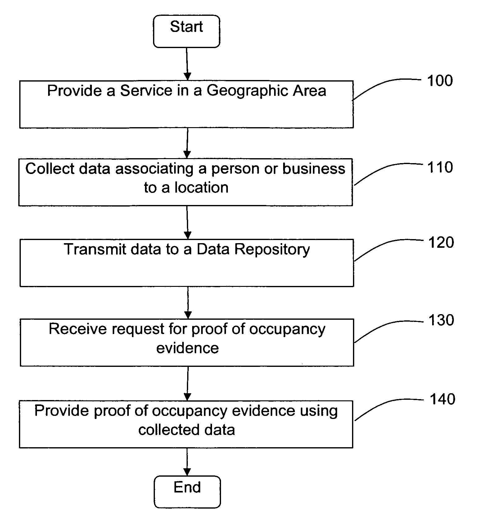 Method and system for gathering data