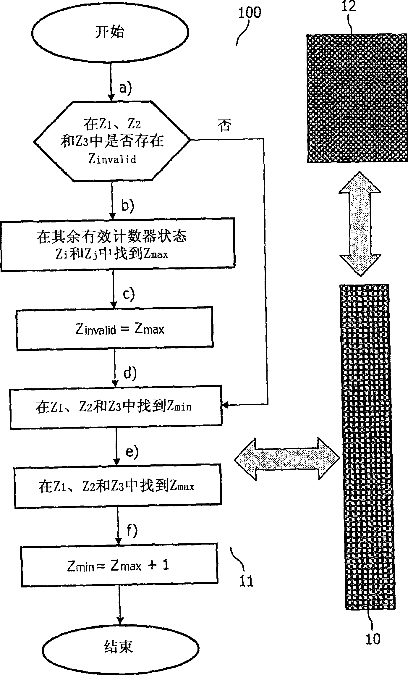 Method for cryptographic authentication