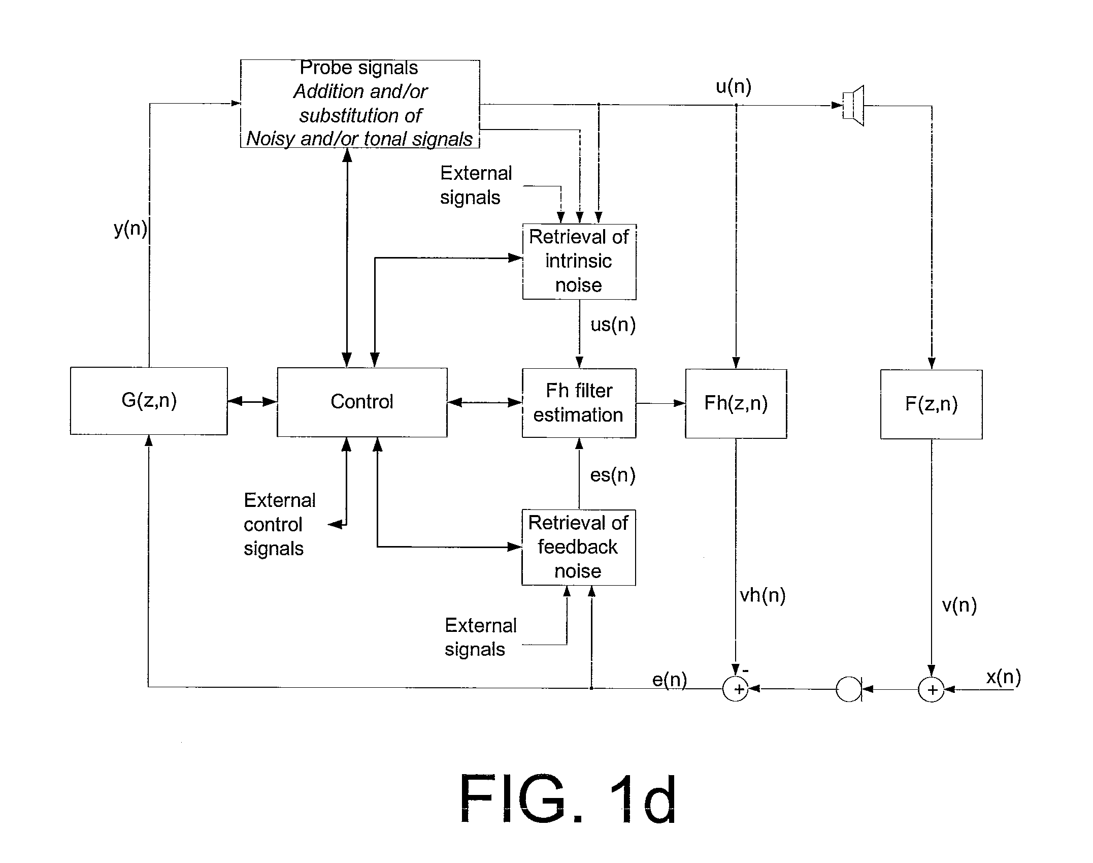 Adaptive feedback cancellation based on inserted and/or intrinsic characteristics and matched retrieval