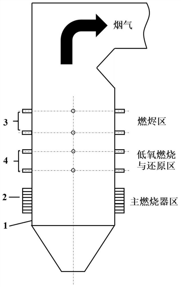 Coal-fired boiler staged combustion air depth air staged combustion low NOx control method