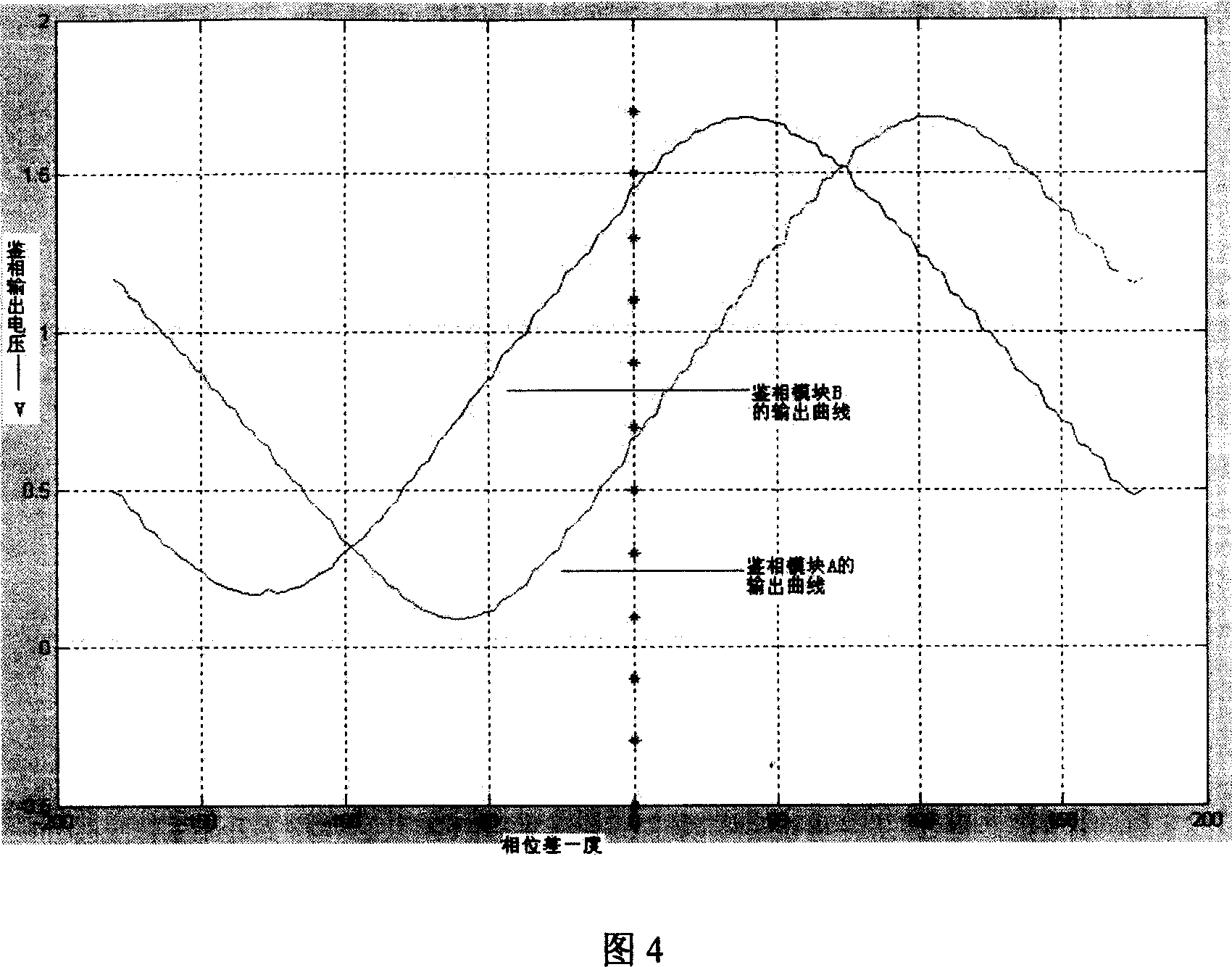 Apparatus for measuring entrance phase position of Tokamak low-noise-wave antenna array and phase-appraising method