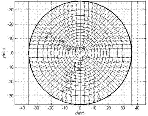 Evaluation method of free cambered lens with high curvature and large caliber and design processing method thereof