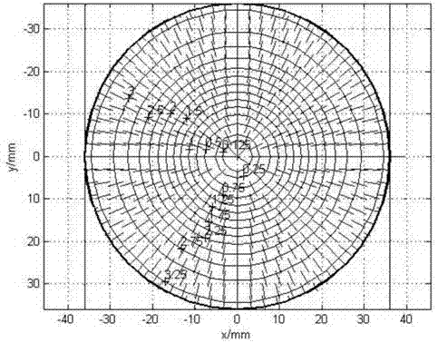 Evaluation method of free cambered lens with high curvature and large caliber and design processing method thereof