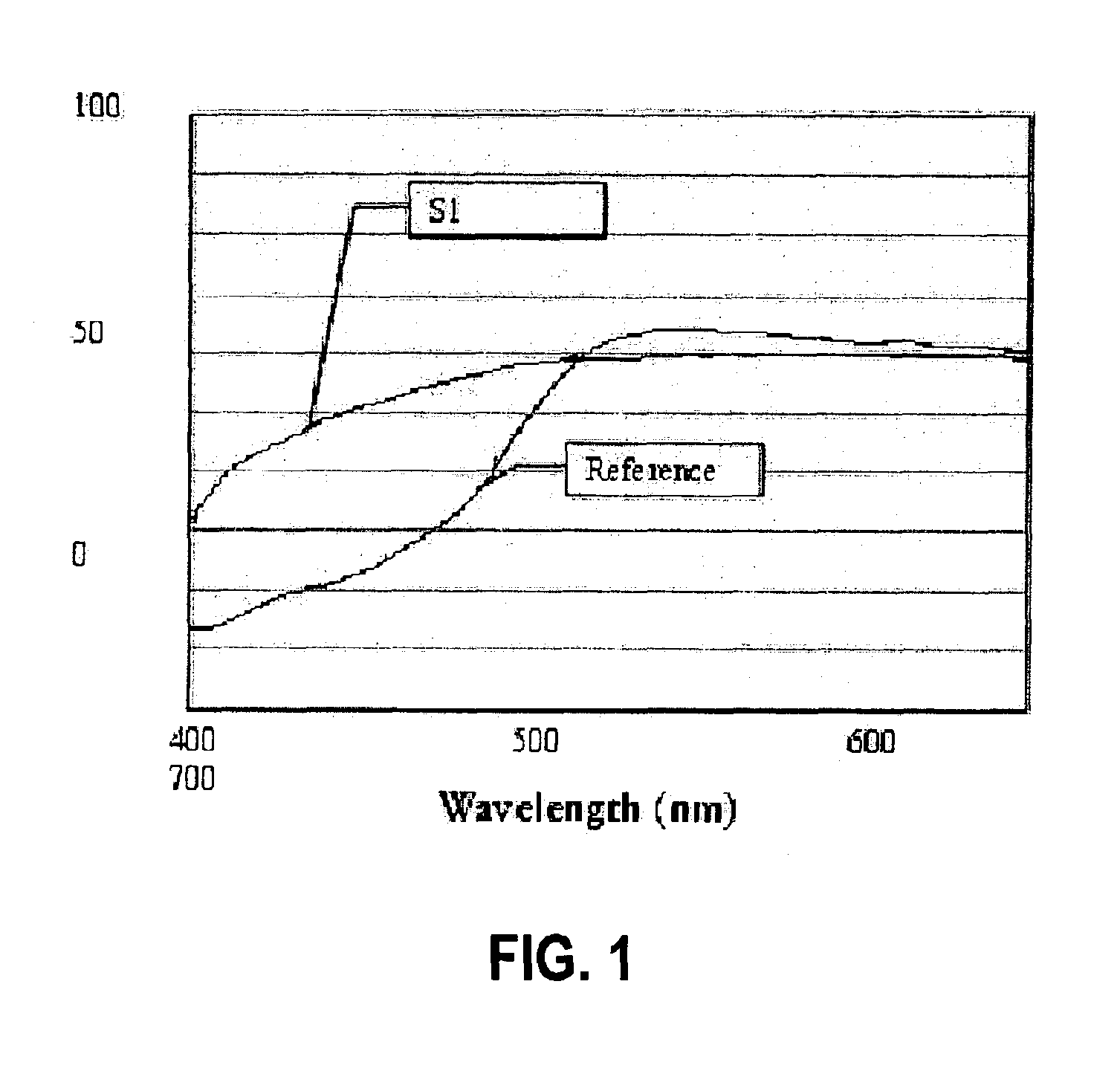 Light-colored ESD safe ceramics