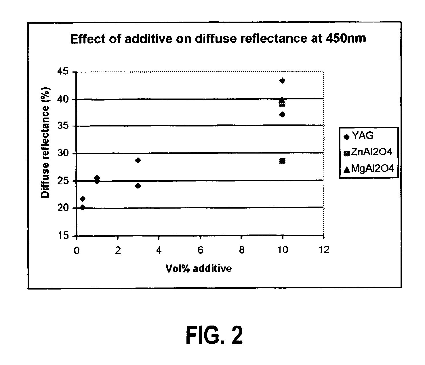 Light-colored ESD safe ceramics