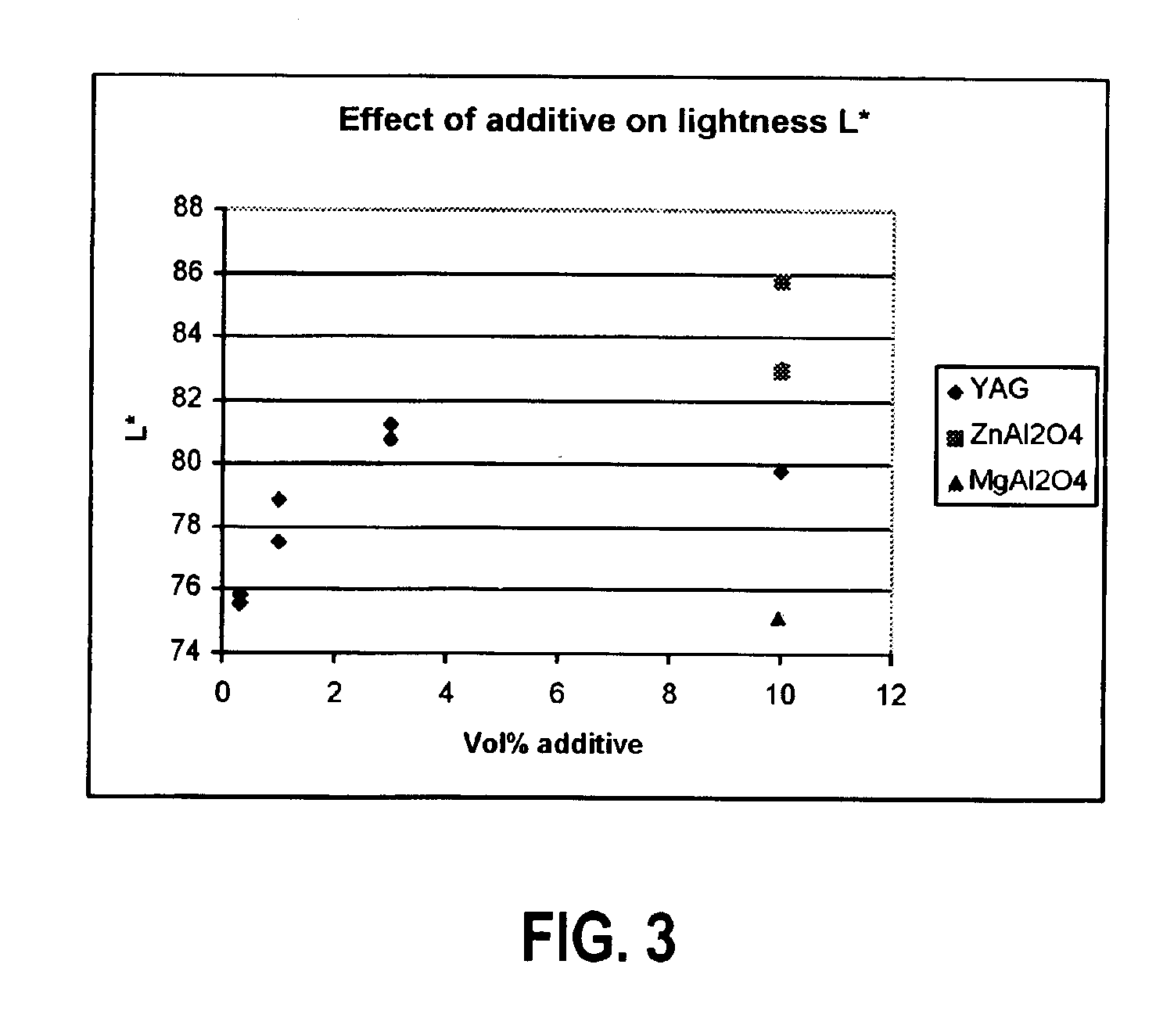 Light-colored ESD safe ceramics