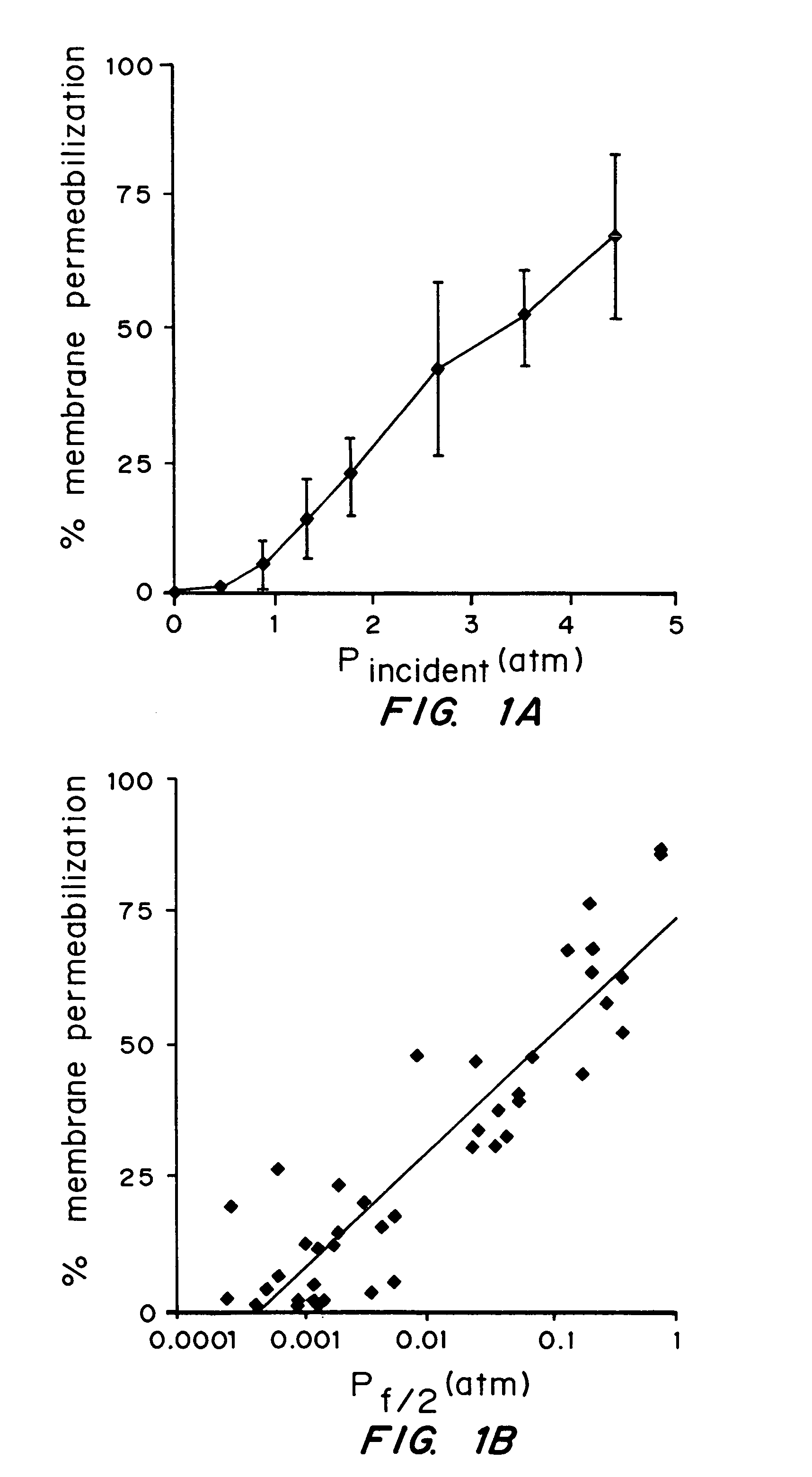 Method of applying acoustic energy effective to alter transport or cell viability