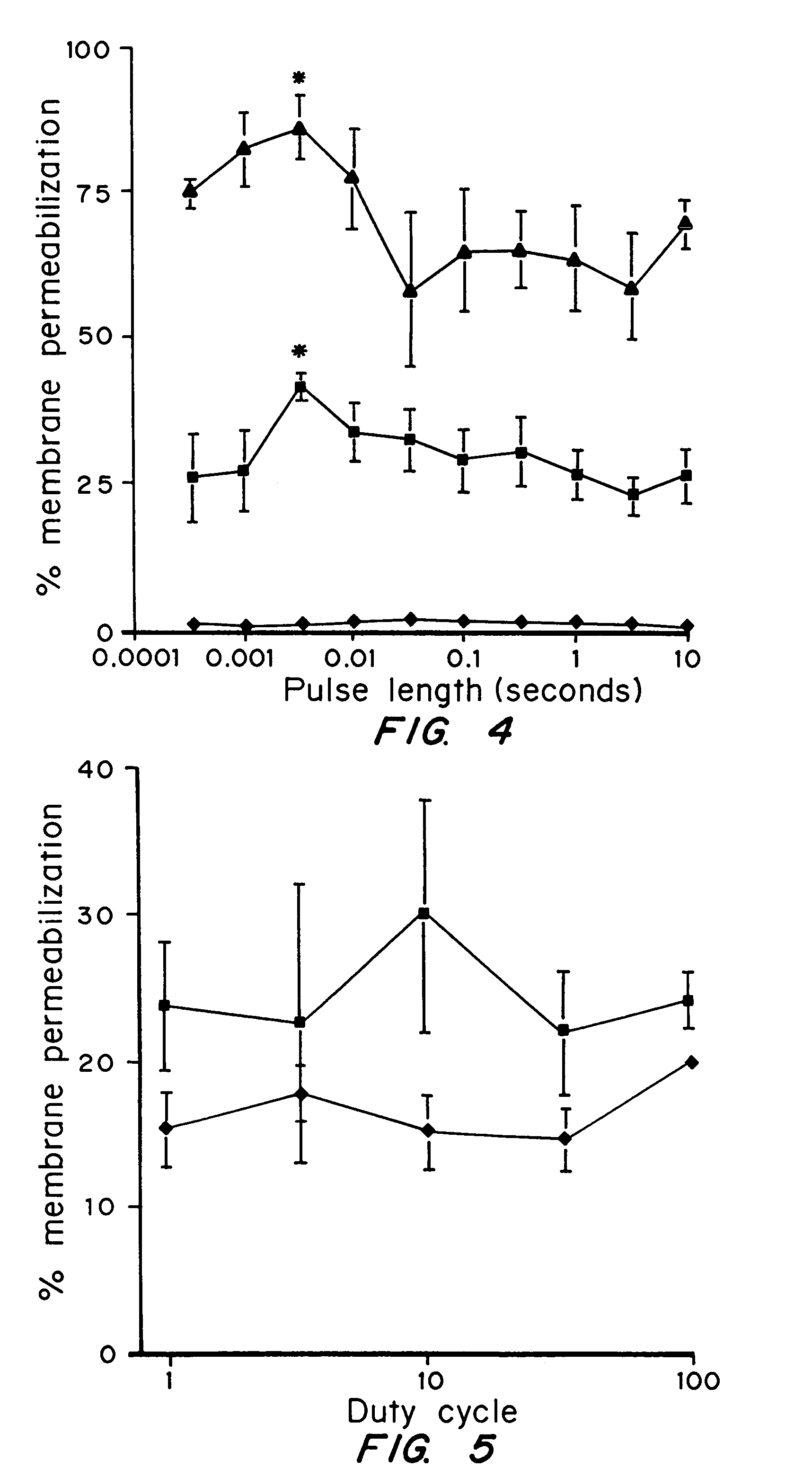 Method of applying acoustic energy effective to alter transport or cell viability