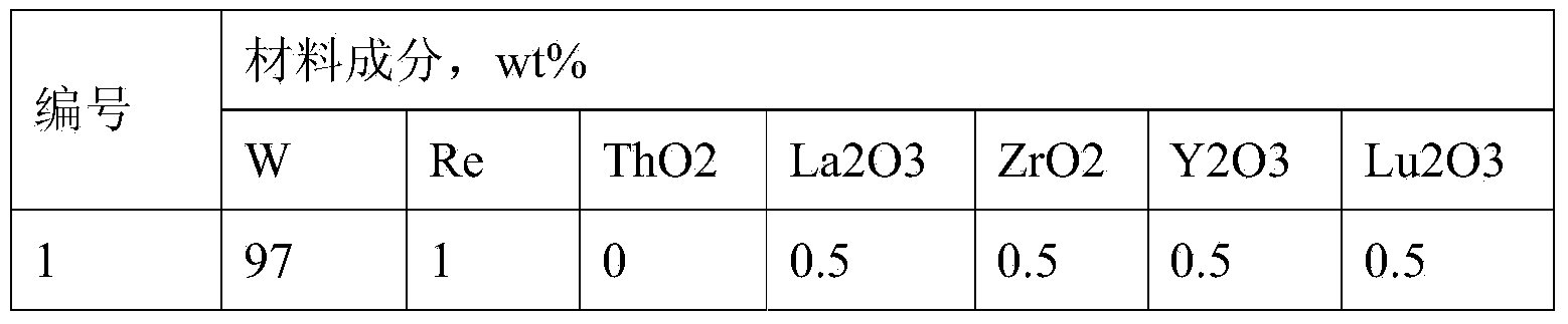 Radiation-free multi-component rare earth tungsten electrode material and preparing method thereof