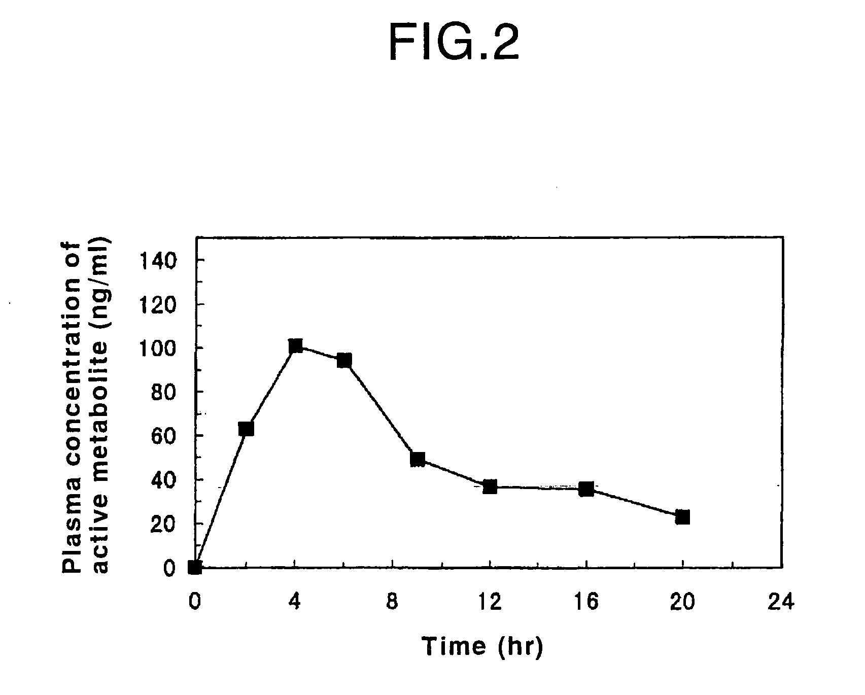 Process for producing an oral sustained-release preparation of fasudil hydrochloride