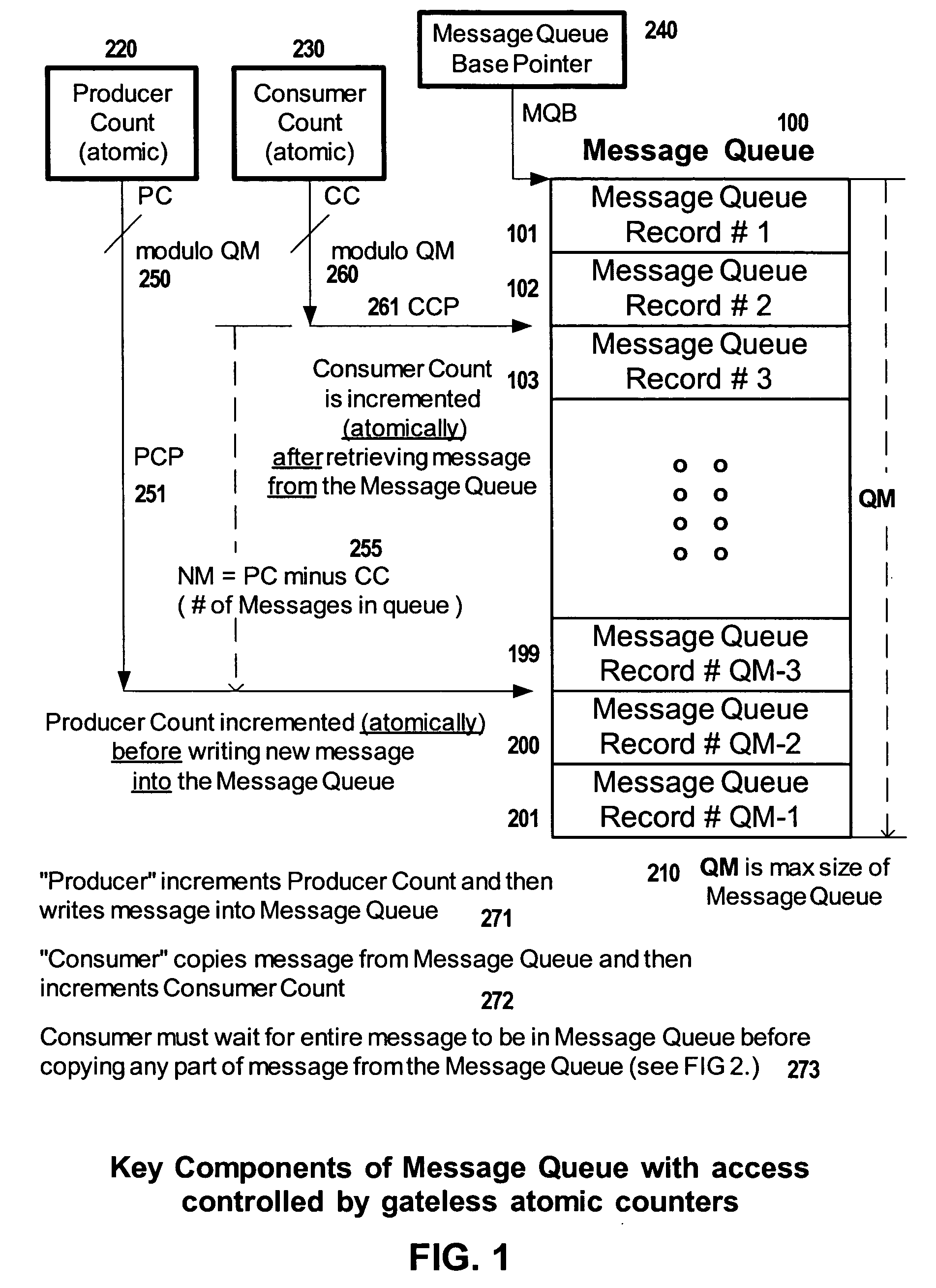 Method for implementing a multiprocessor message queue without use of mutex gate objects