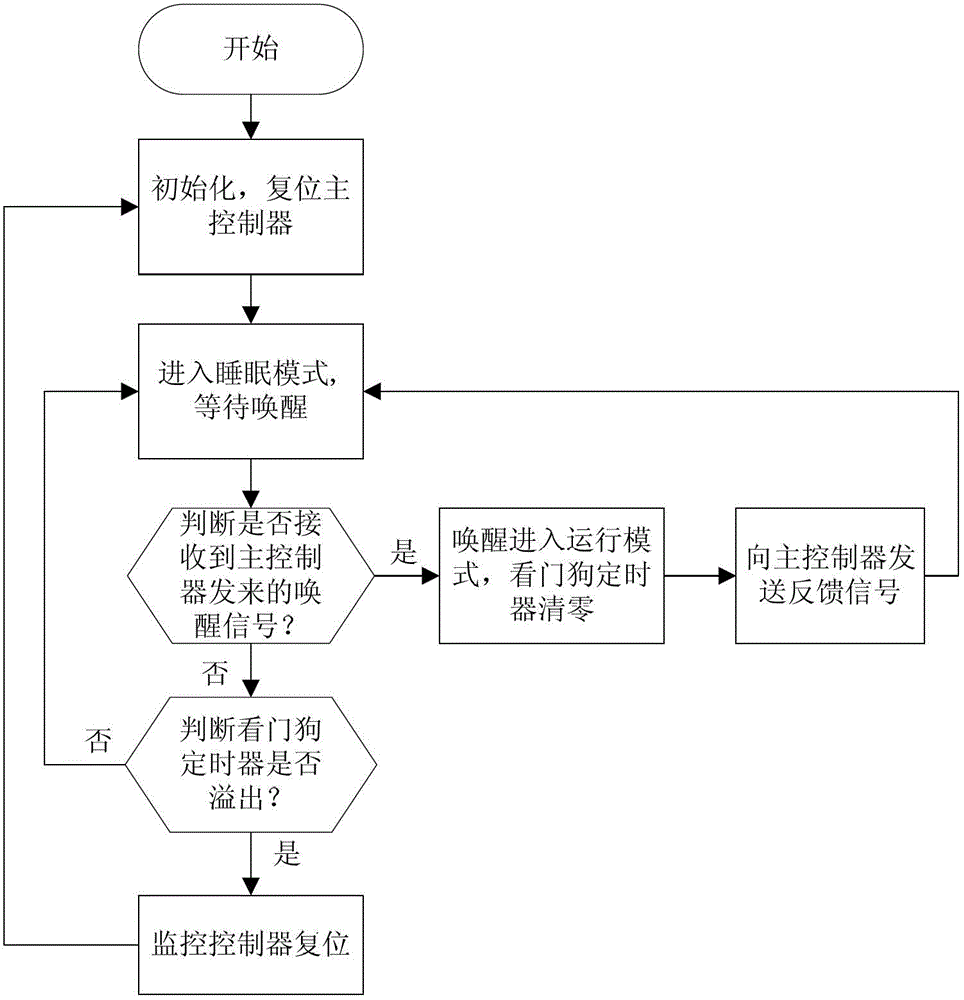 A dual-core working system and method for an electronic label system