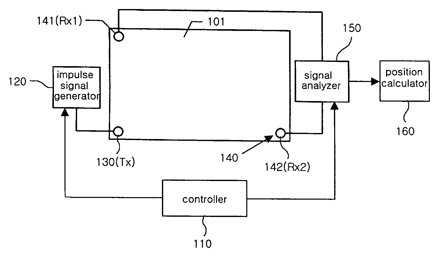Apparatus for detecting touched-position using surface acoustic wave