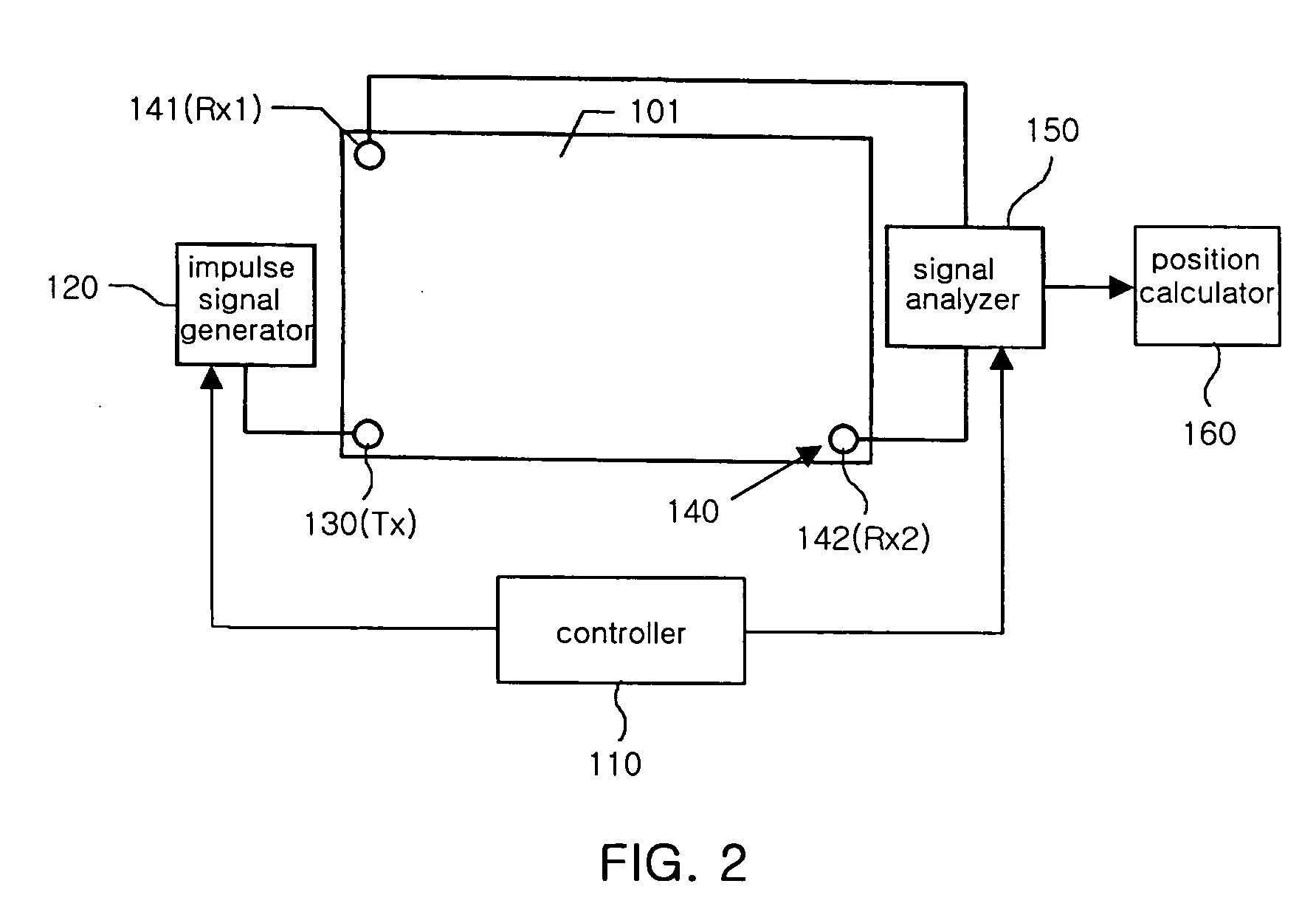 Apparatus for detecting touched-position using surface acoustic wave