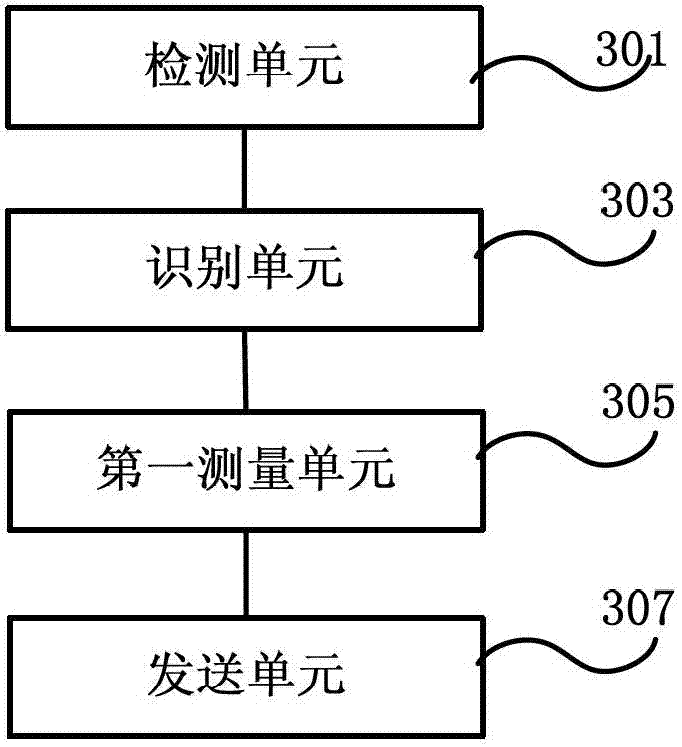 Measurement processing method and device, user device of communication events
