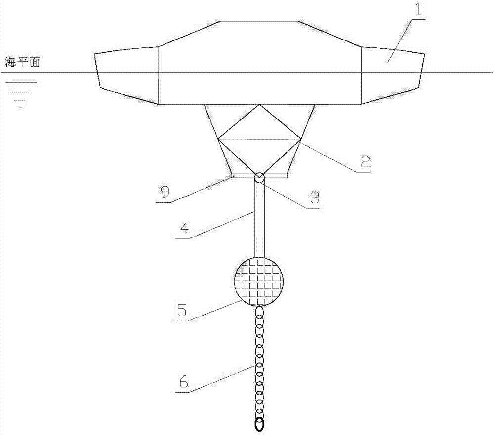 Overturning self-righting device for single point mooring floating structures