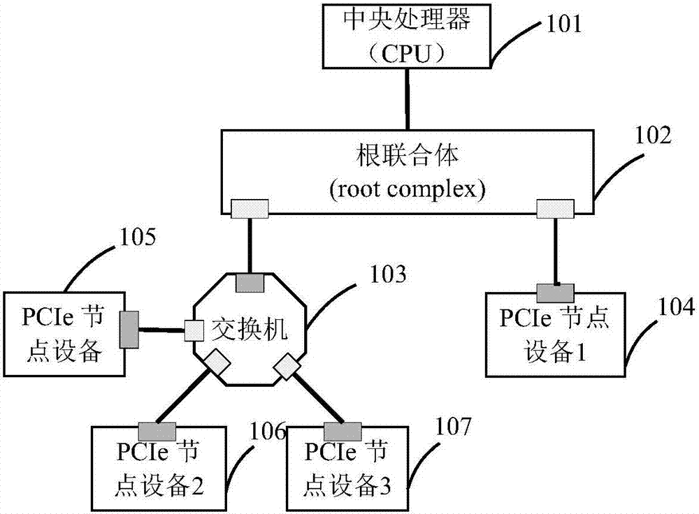 A processing method, device and system for pcie link failure
