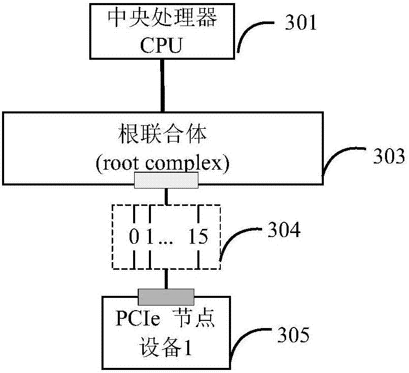 A processing method, device and system for pcie link failure