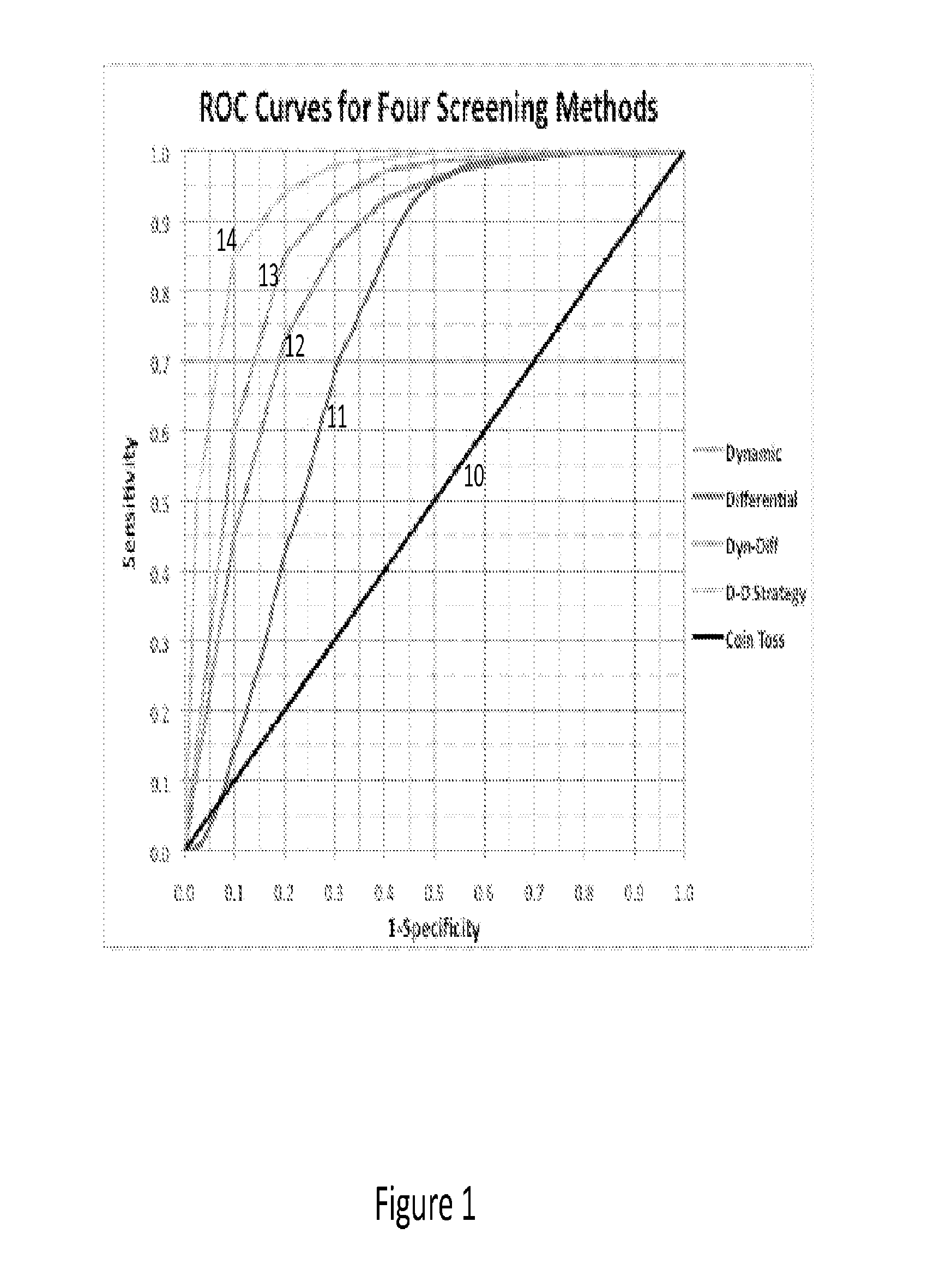 Dynamic and Differential Analysis