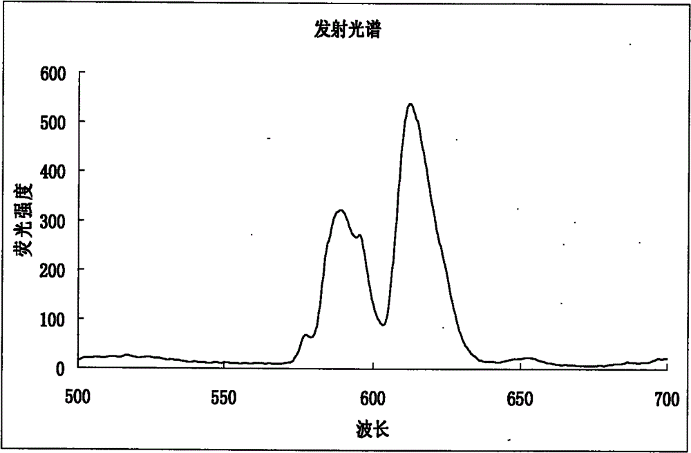 Light-emitting low-temperature co-fired ceramic powder, preparation method thereof and light-emitting low-temperature co-fired ceramic