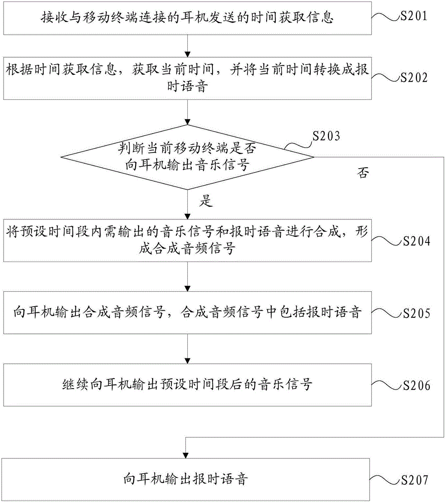 Time obtaining method and device, mobile terminal and earphone