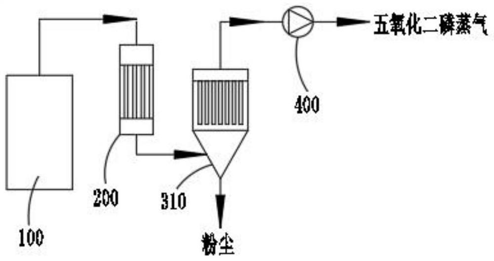 Production system and production method of high-purity phosphoric acid