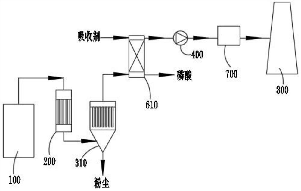 Production system and production method of high-purity phosphoric acid