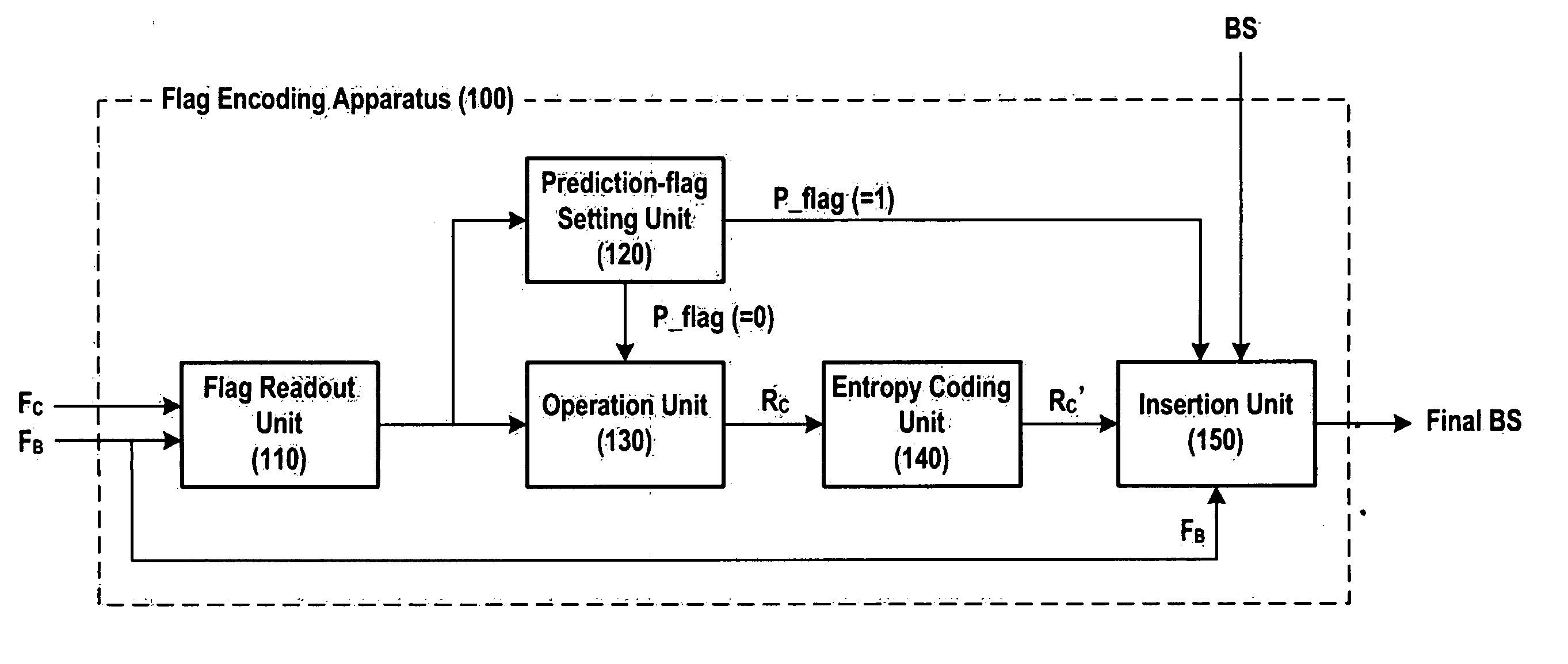 Method of encoding flags in layer using inter-layer correlation, method and apparatus for decoding coded flags