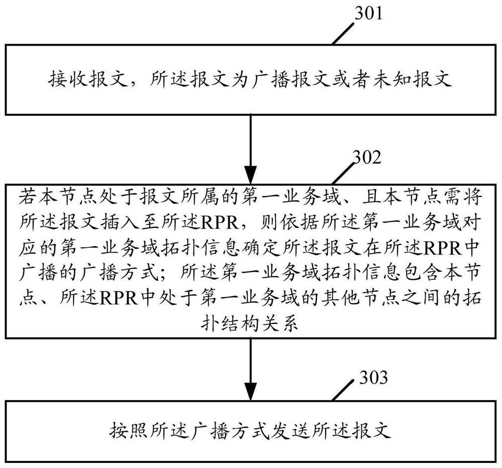 Message broadcasting method and device applied in RPR