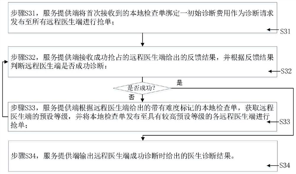 Medical service providing system and method