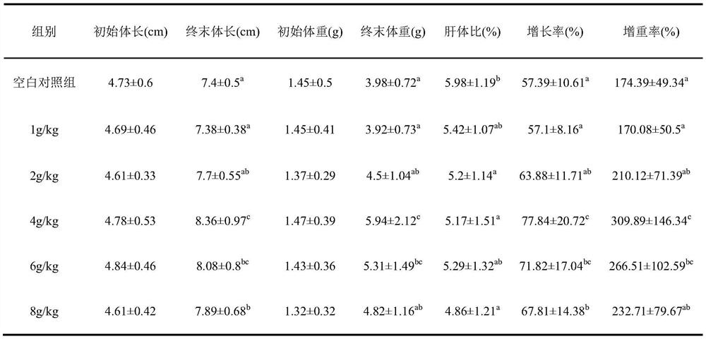 Chinese herbal medicine feed additive for resisting nitrite nitrogen stress for penaeus vannamei boone and preparation method of Chinese herbal medicine feed additive