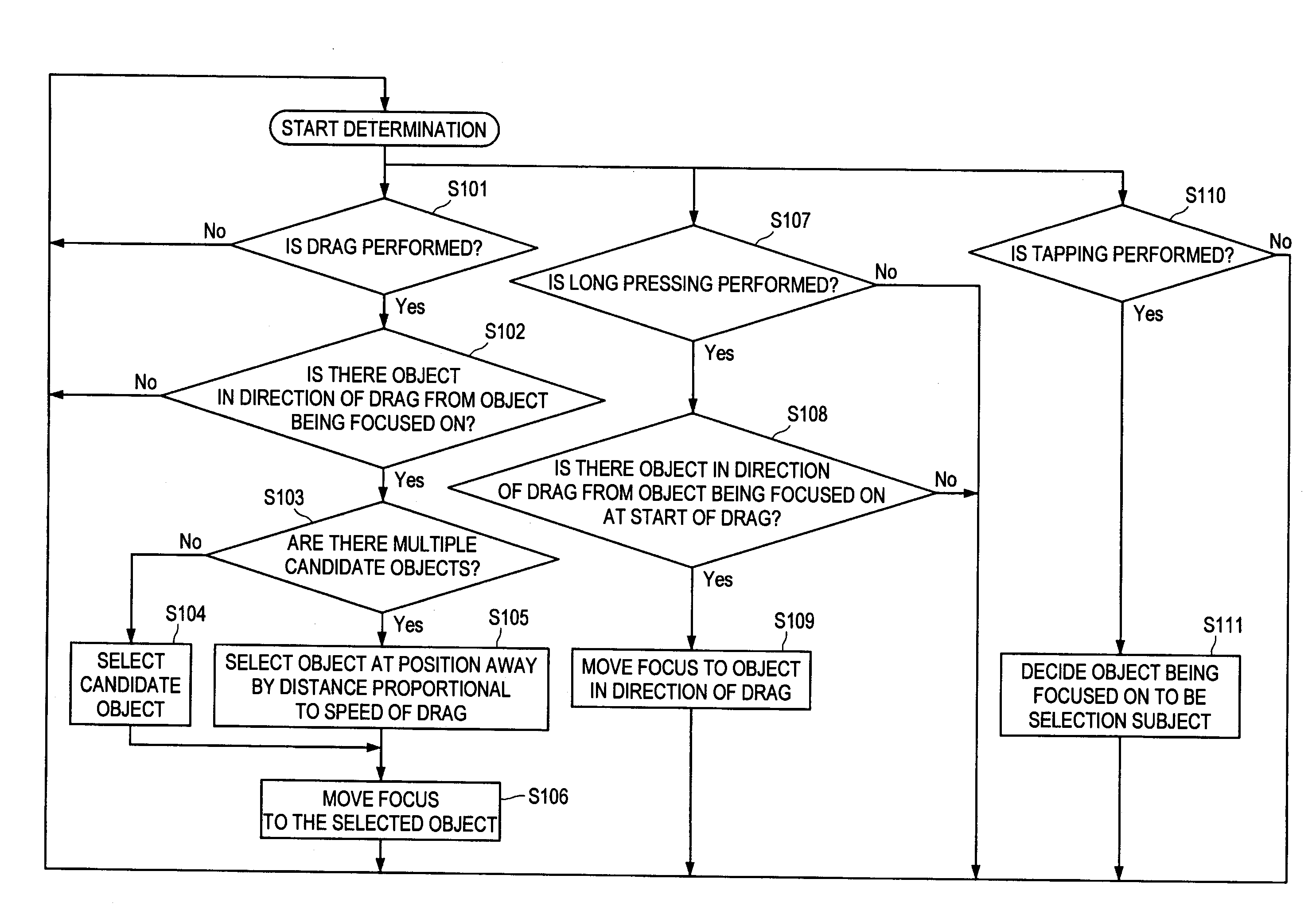 Information processing apparatus, information processing method, program, and information processing system