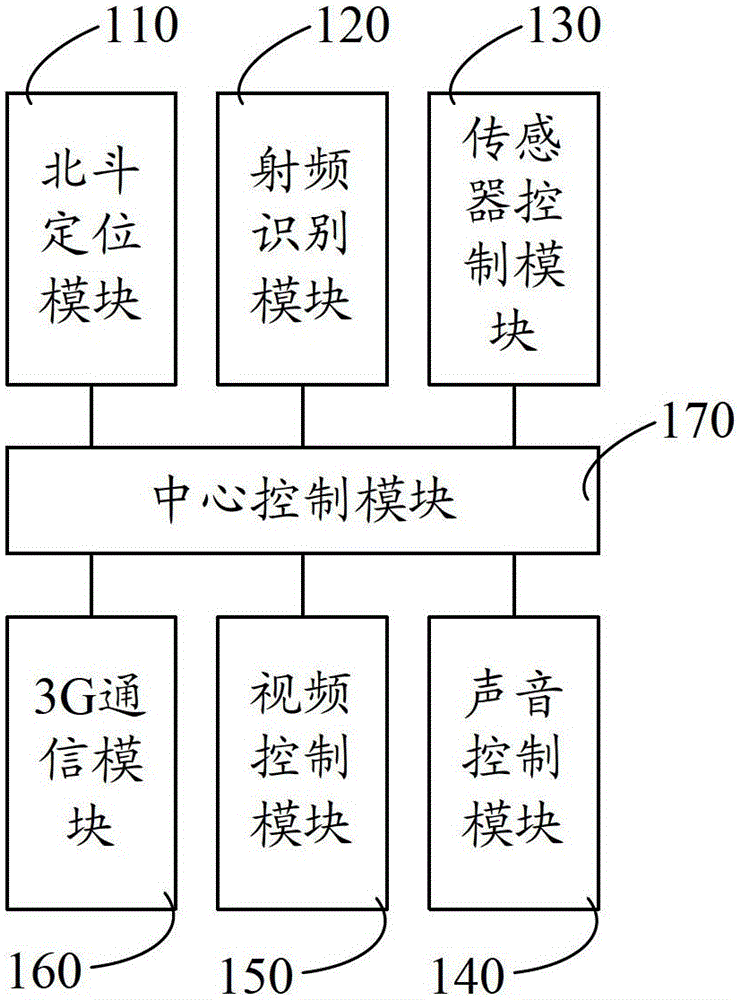 vehicle monitoring system