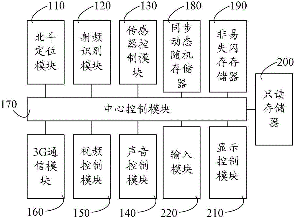 vehicle monitoring system