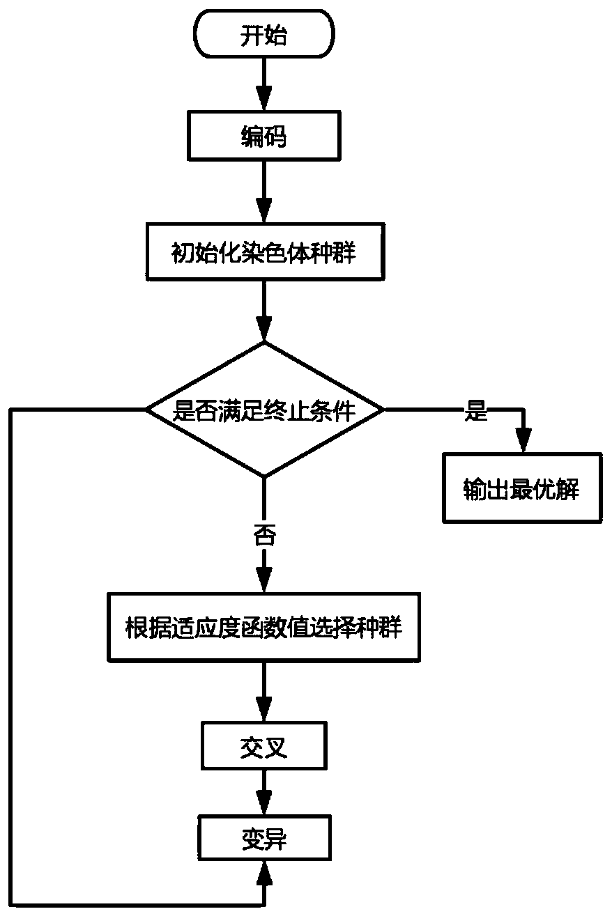 Minimum-energy-consumption-based method for establishing scheduling optimization of brick factory ferry vehicles