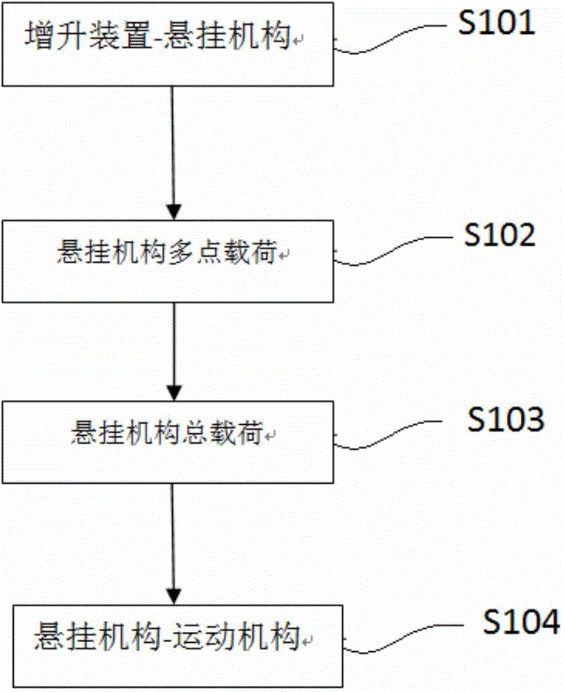 Method for load calculation of high lift system of aircraft