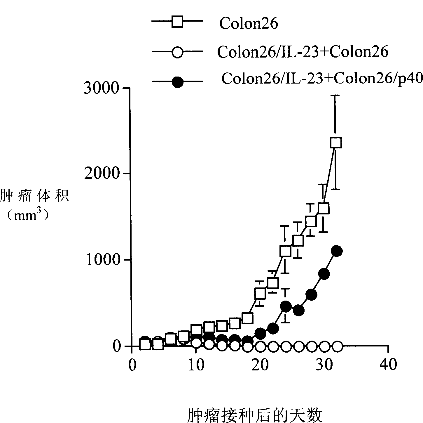 Pharmaceutical preparation containing p40 molecule or its gene