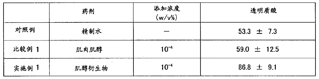 Glycosaminoglycan-producing promoter and composition for promoting glycosaminoglycan production