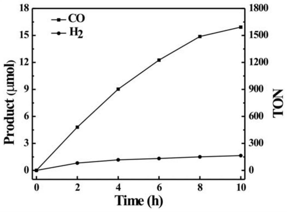 Preparation method and application of cobalt (II) coumarin Schiff base complex