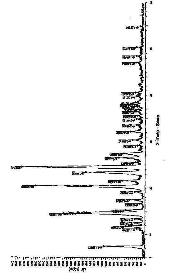 Crystal form of metoprolol succinate and preparation method thereof