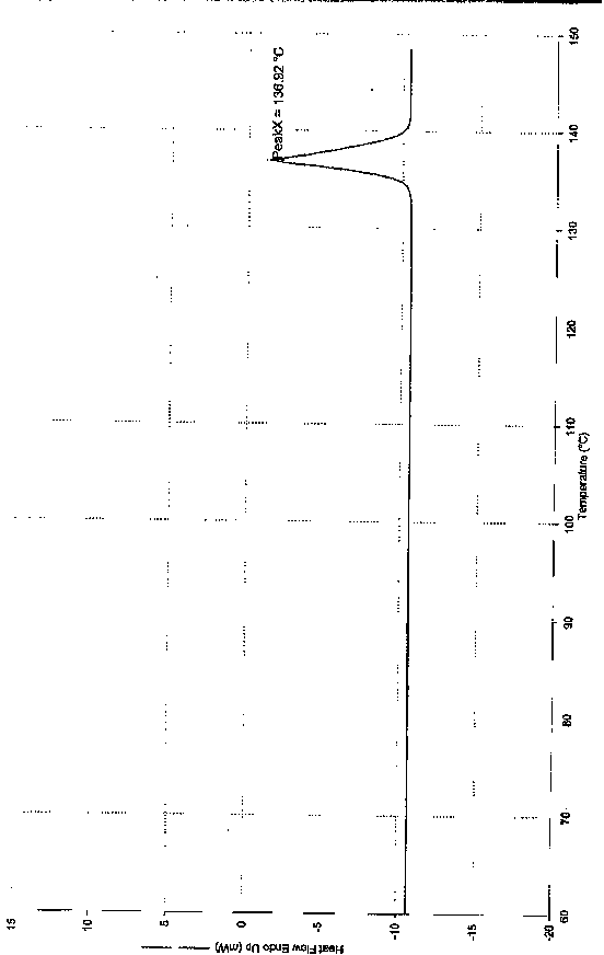 Crystal form of metoprolol succinate and preparation method thereof
