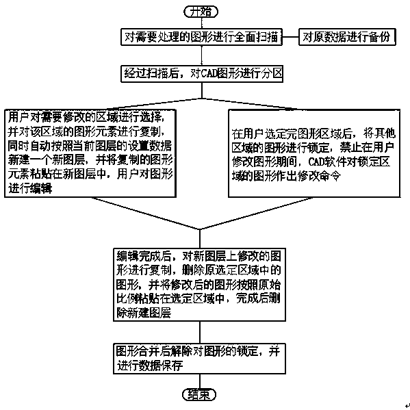 CAD data processing device and CAD data processing method