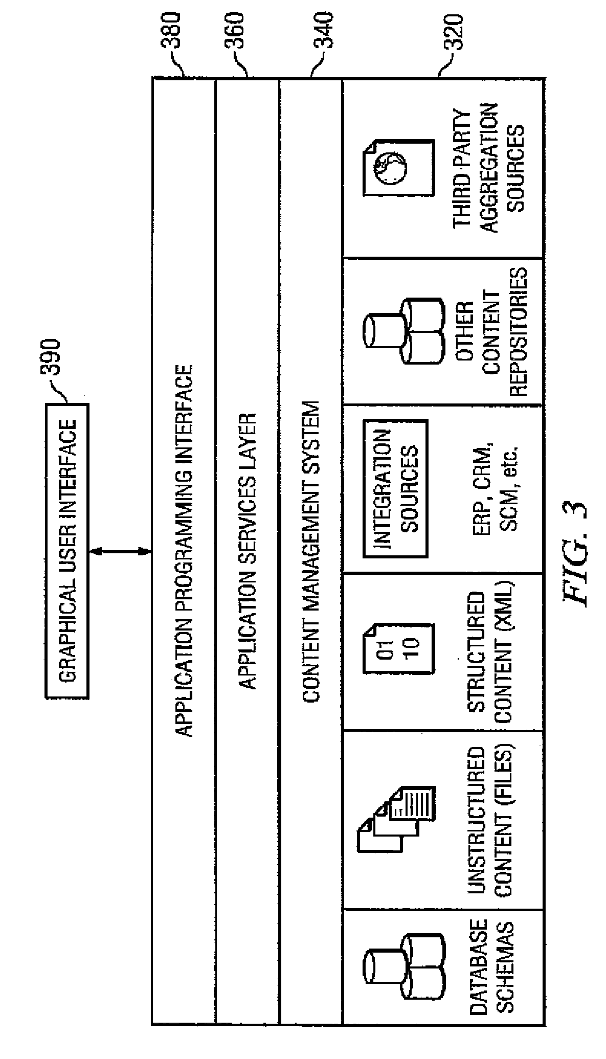 Method and System for Modeling of System Content for Businesses