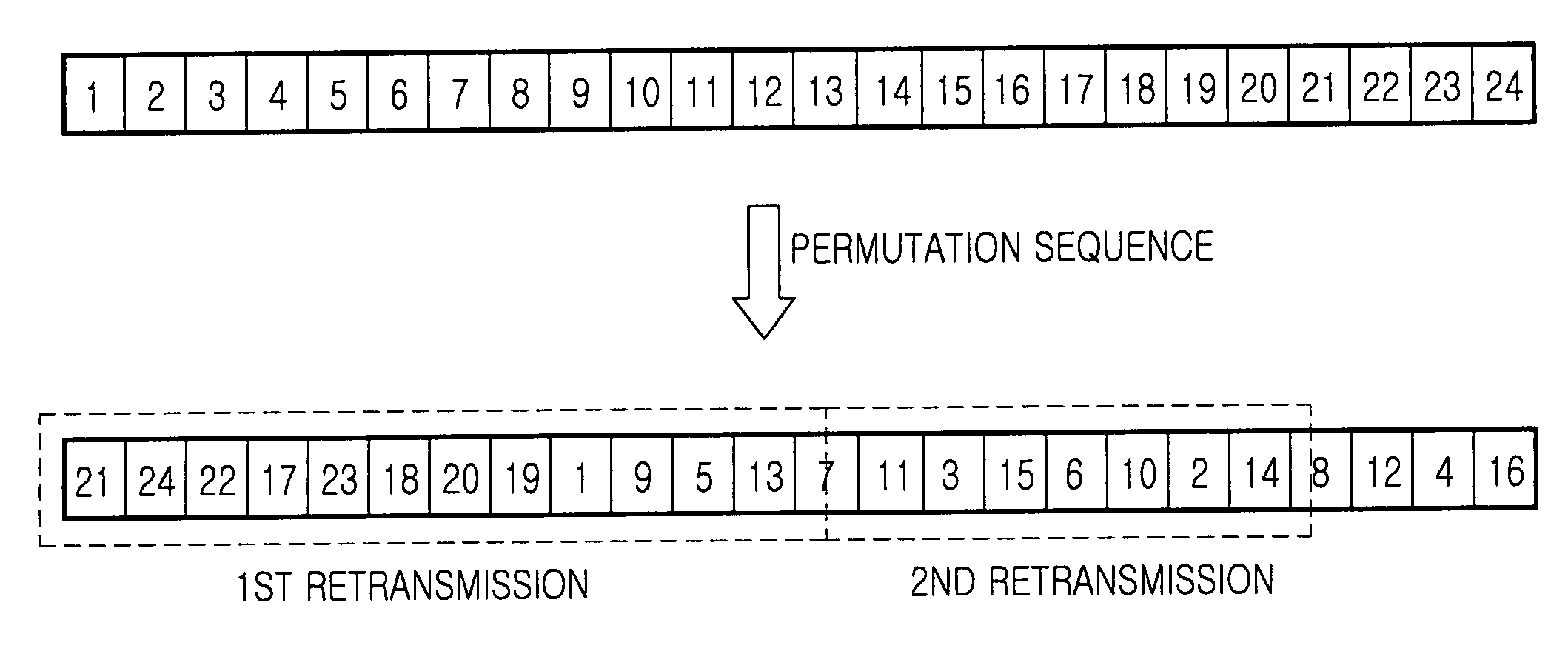 Apparatus and method for transmitting/receiving a signal in a communication system using a low density parity check code