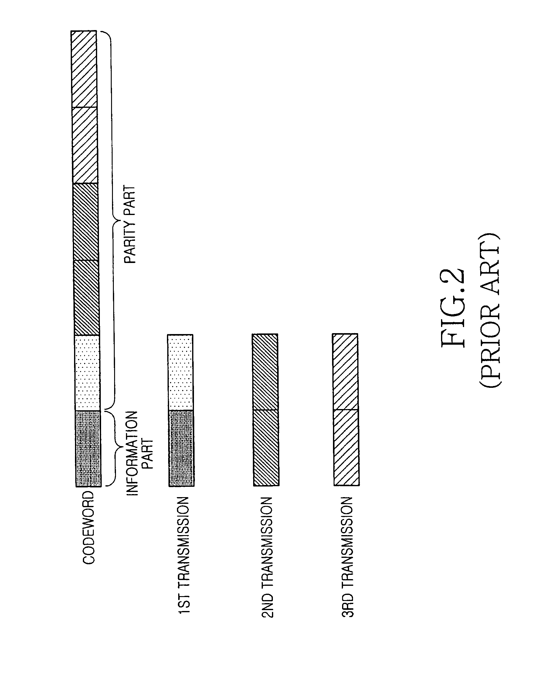 Apparatus and method for transmitting/receiving a signal in a communication system using a low density parity check code