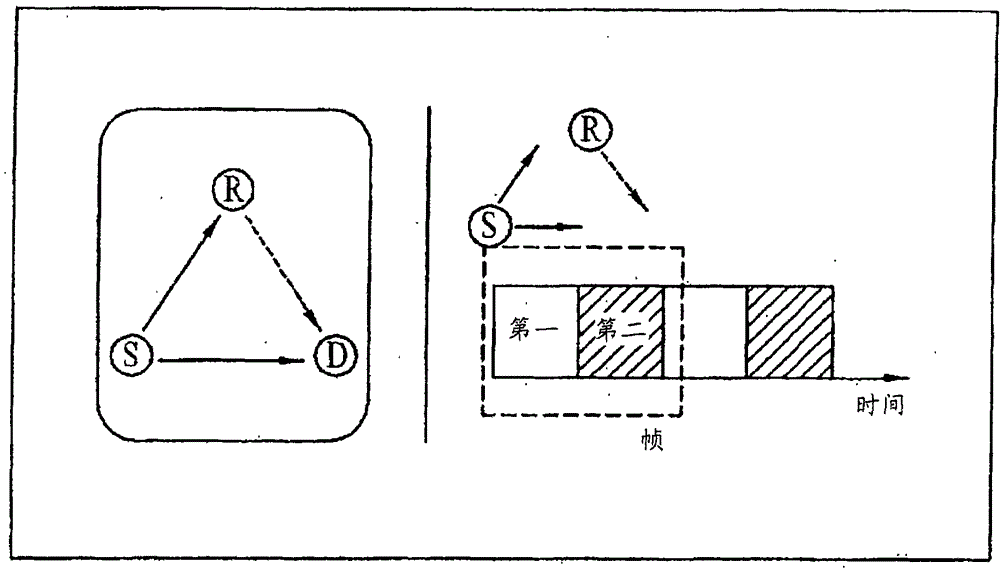 Data communication in a cooperative communication network